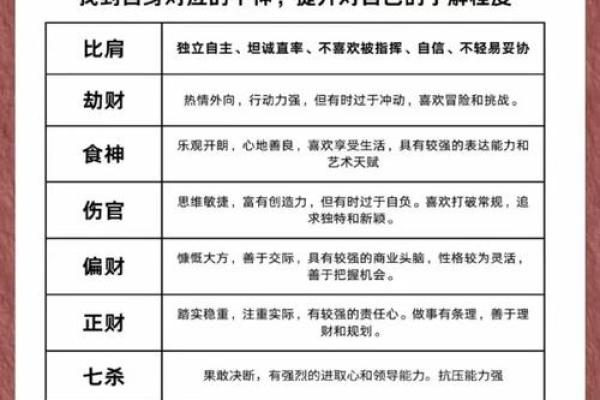 四柱八字善良：如何从命理分析中了解自己的性格与命运？