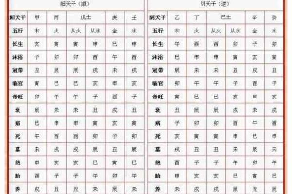 八字子息