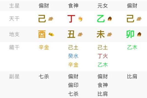 从八字命理揭秘你和富人的差距在哪里