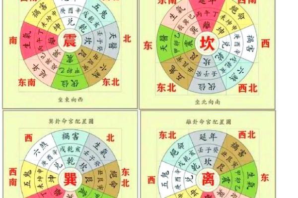 本命年风水学