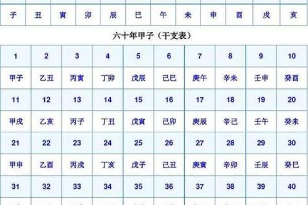 生辰八字万年历