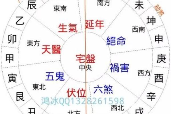 住宅坐向风水的实用知识，阳宅房屋立向准则！_1