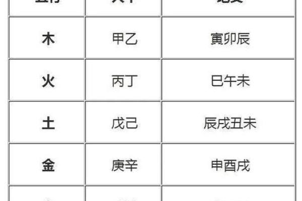 八字五行算命有什么作用