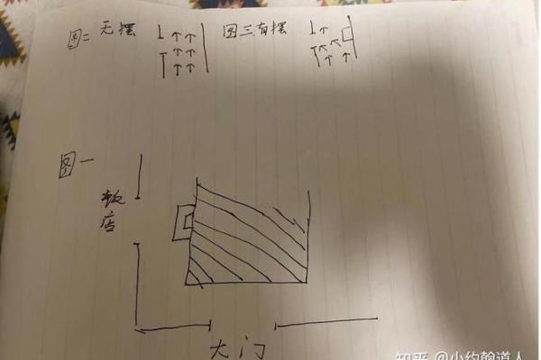 让商场生意红火的风水秘诀
