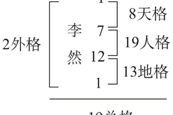 生辰八字三才五格起名