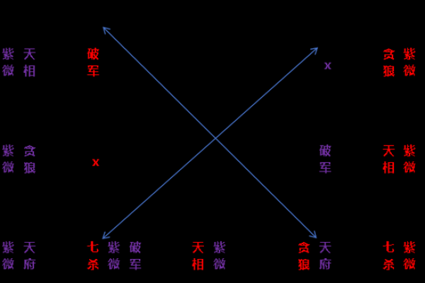 黄老师紫薇斗数
