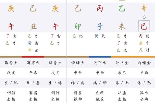 八字如何确定