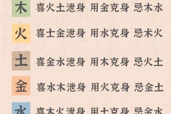 八字如何确定