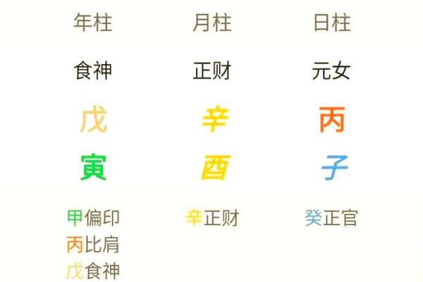 八字看寿命准吗