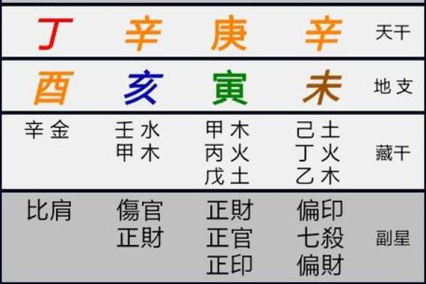八字看寿命准吗