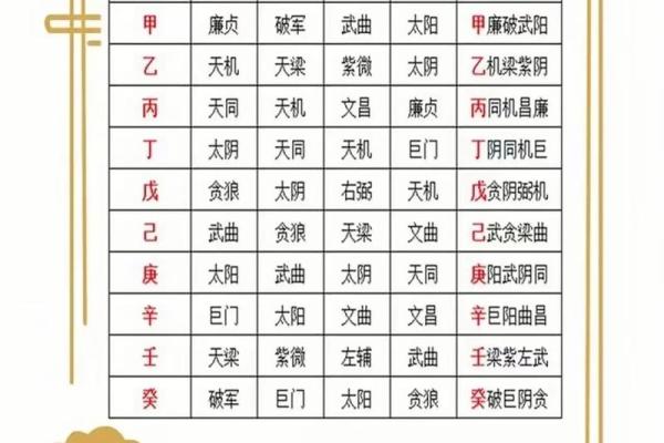 图解紫薇斗数禄忌