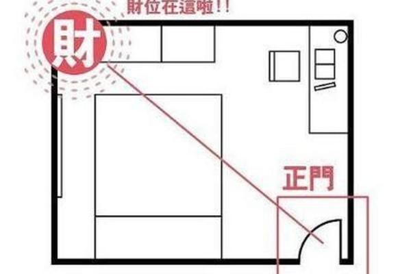 套房风水家中的财位在什么位置上