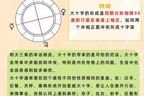如何看星盘的拱相位
