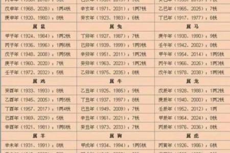 姓名笔画算命笔画15画