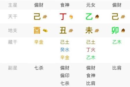 从八字命理揭秘你和富人的差距在哪里