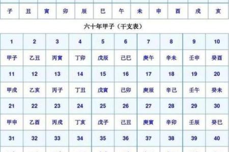 生辰八字万年历