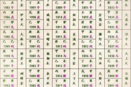 生辰八字算学业免费  学业极佳八字