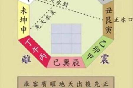 有没有用？那些风水的科学原理