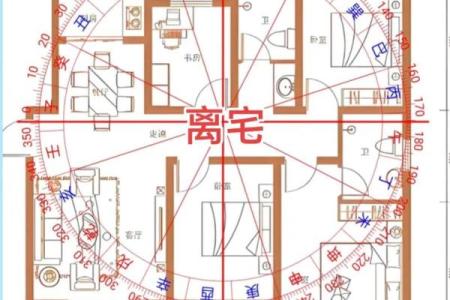 住宅坐向风水的实用知识，阳宅房屋立向准则！_1