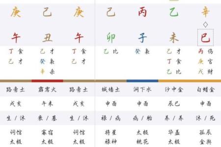 八字如何确定