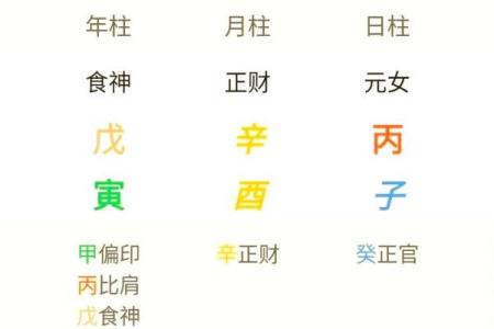 八字看寿命准吗