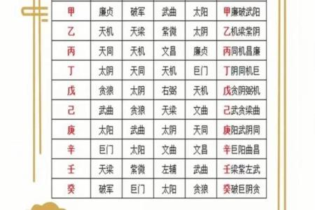 图解紫薇斗数禄忌