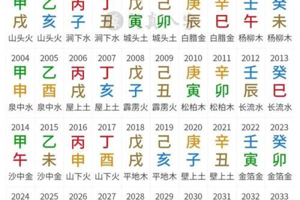 古代算命的四种常见法门