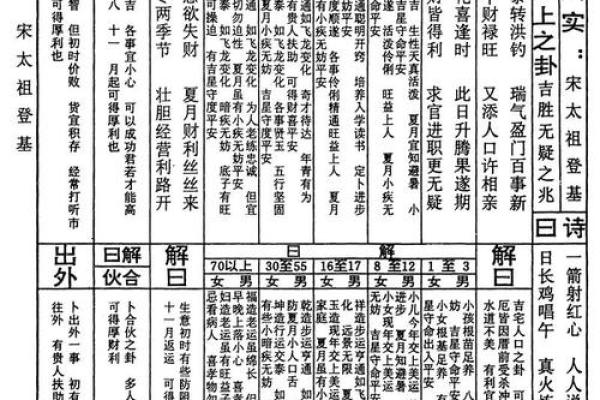 关公灵签免费抽签52签全解
