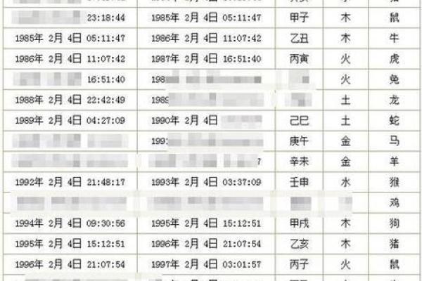 孩子生辰八字五行起名打分