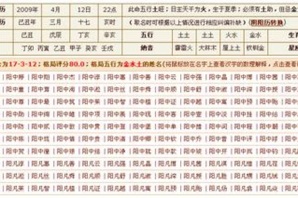 孩子生辰八字五行起名打分
