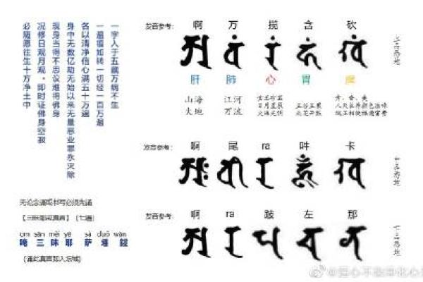 八字真言视频