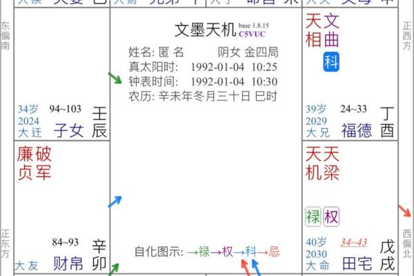 紫薇斗数看事业调动