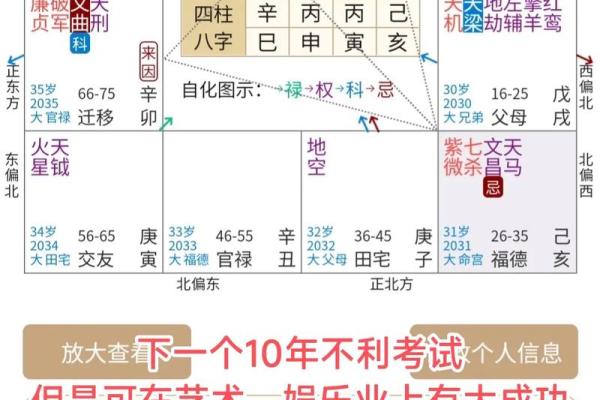 紫薇斗数看事业调动