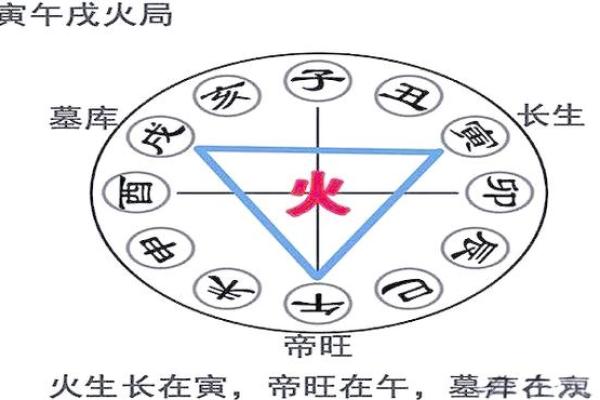 八字在午
