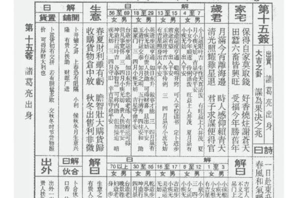 佛祖灵签解析详解大全