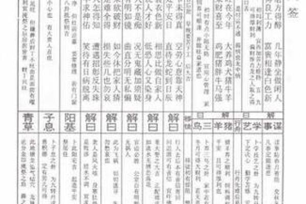 佛祖灵签解析详解大全