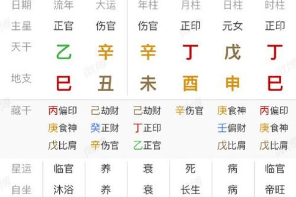 特殊的八字
