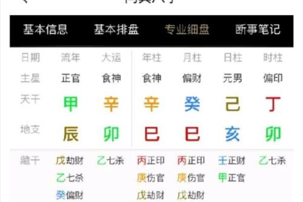 八字格局高低测算