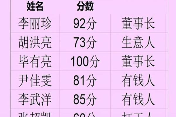 姓名配对测试免费打分 姓名配对测试打分 免费测试