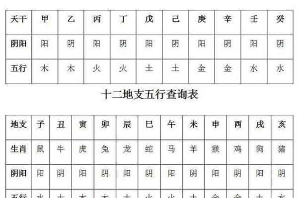 关帝灵签运势查询表