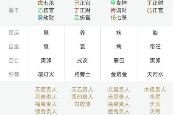 排八字排盘