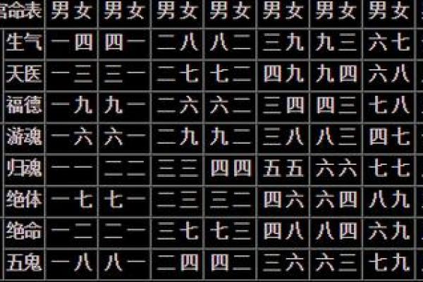 八字配对合婚图