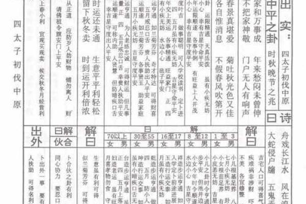 白马大王灵签共一百签