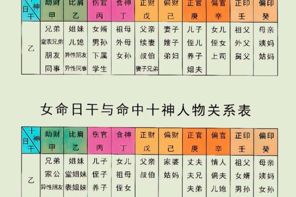 八字入门之论伤官的优点 伤官有何优点