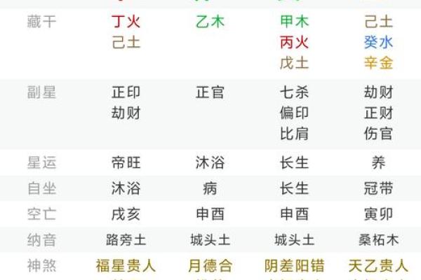 5月11生人八字算命,生辰八字月日查询表