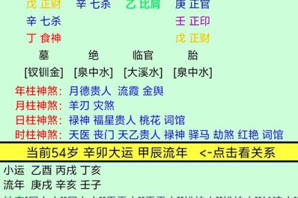 八字木多点的人性格解析和运势分析