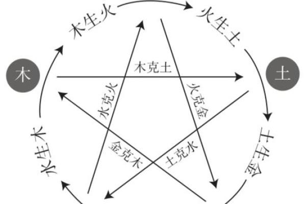 风水学：从入门到进阶，阴阳五行的相互关系与作用！