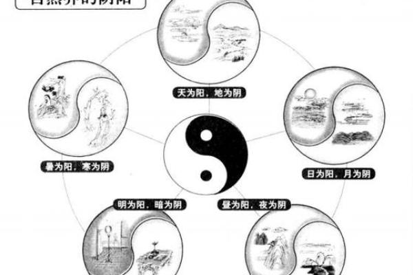风水学：从入门到进阶，阴阳五行的相互关系与作用！