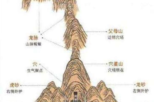 选择墓地如何看风水-