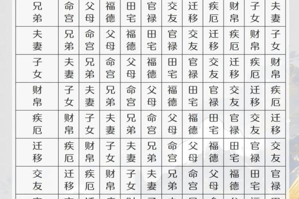 紫薇斗数小限流年